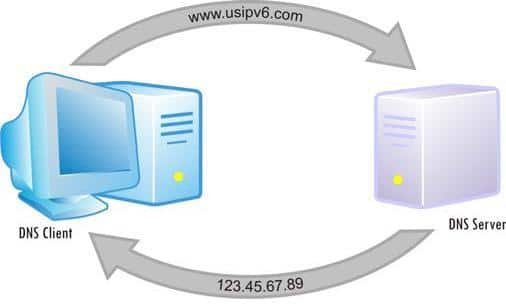 shopify-nameservers-1