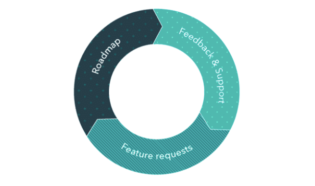 how-feedback-shapes-product-roadmaps